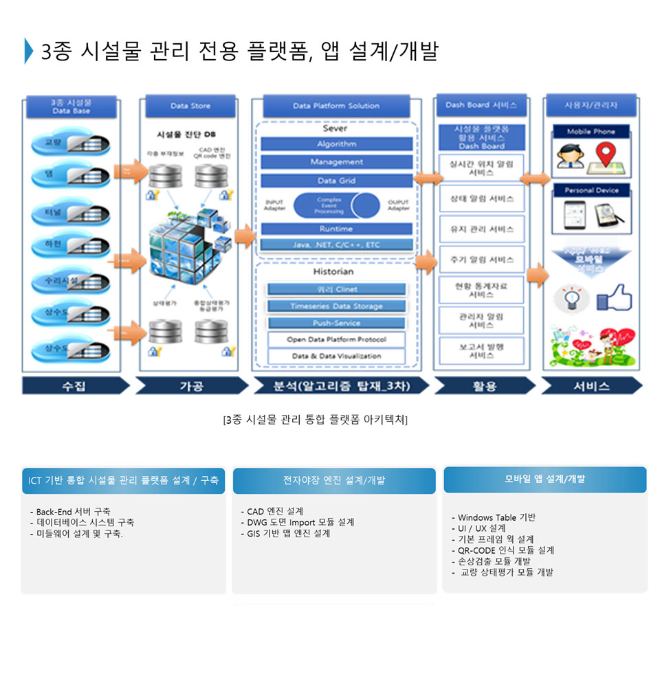 프로젝트 도식