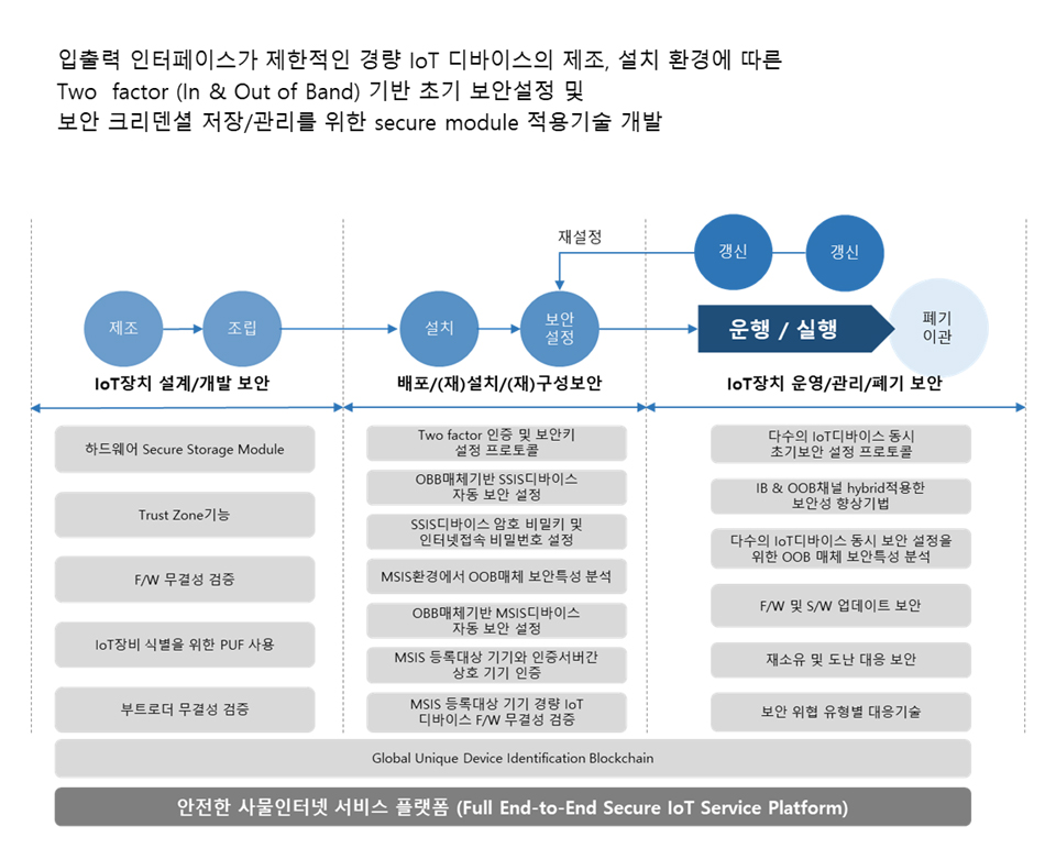 개발내용